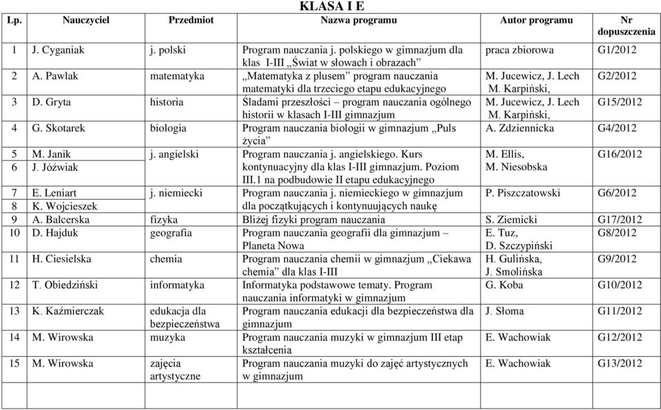 Gryta historia Śladami przeszłości program nauczania ogólnego M. Jucewicz, J. Lech G15/2012 historii w klasach I-III gimnazjum M. Karpiński, 4 G.