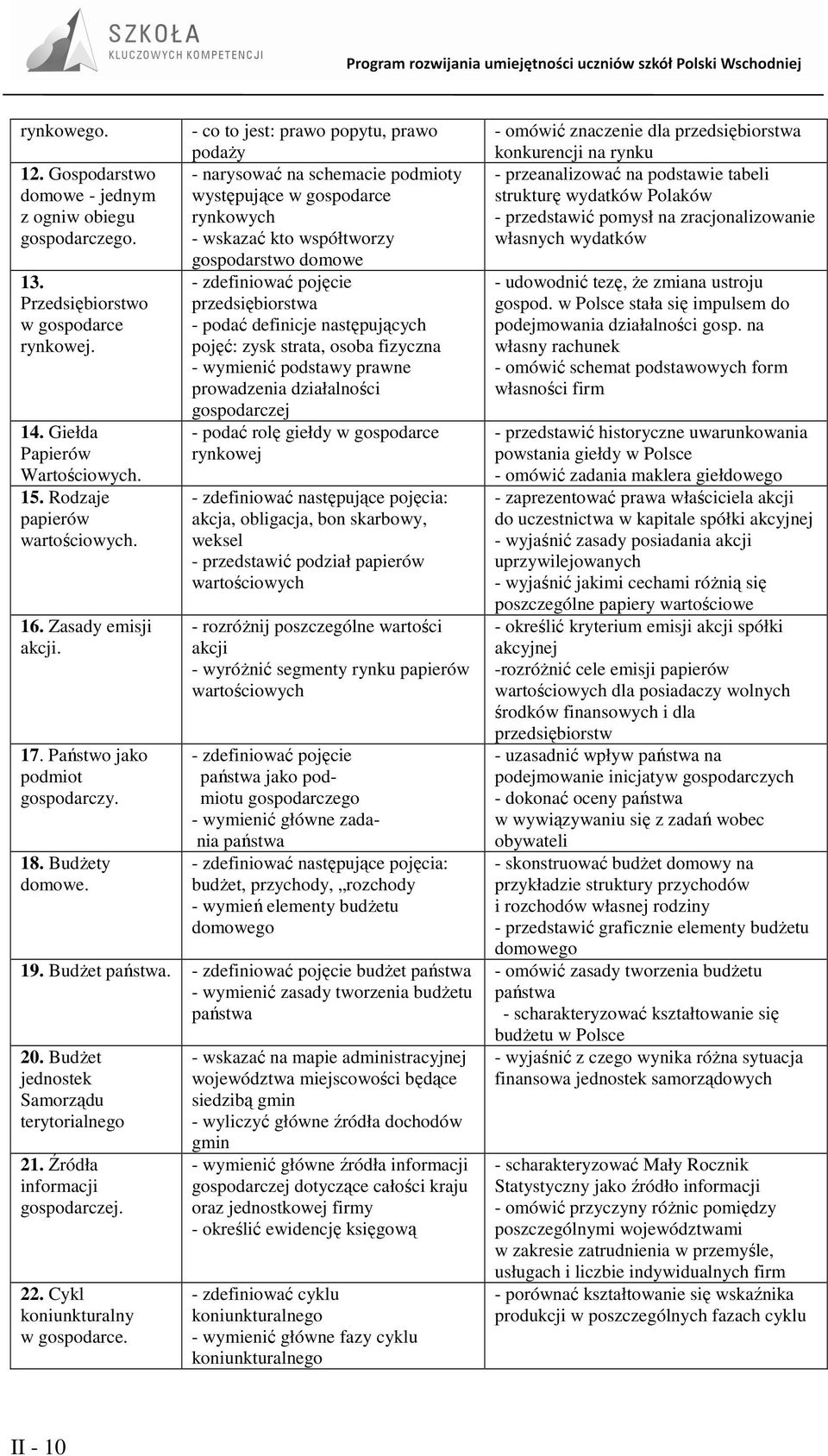 - co to jest: prawo popytu, prawo podaŝy - narysować na schemacie podmioty występujące w gospodarce rynkowych - wskazać kto współtworzy gospodarstwo domowe - zdefiniować pojęcie przedsiębiorstwa -