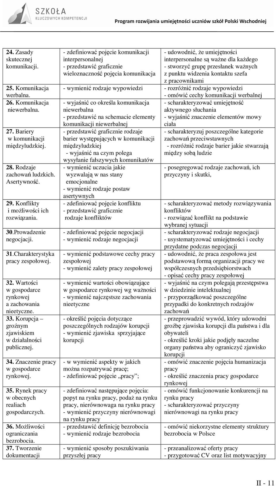 Korupcja groźnym zjawiskiem w działalności publicznej. 34. Znaczenie pracy w gospodarce rynkowej. 35. Rynek pracy w obecnych realiach gospodarczych. 36. MoŜliwości ograniczania bezrobocia. 37.