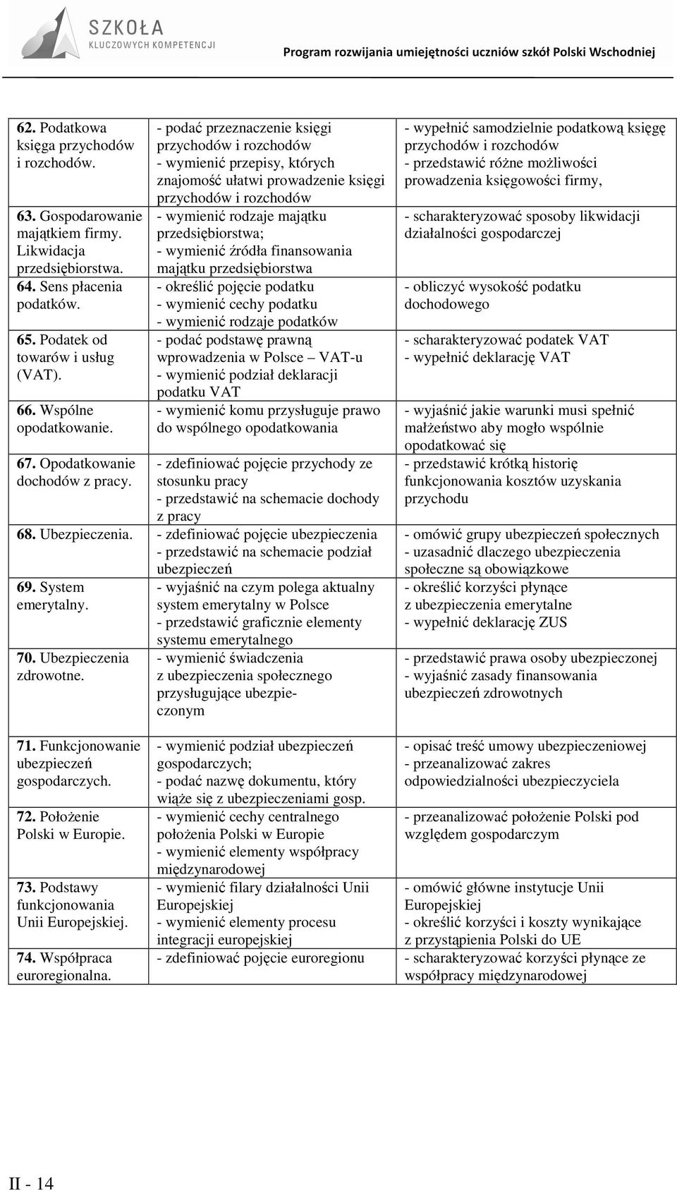 - podać przeznaczenie księgi przychodów i rozchodów - wymienić przepisy, których znajomość ułatwi prowadzenie księgi przychodów i rozchodów - wymienić rodzaje majątku przedsiębiorstwa; - wymienić