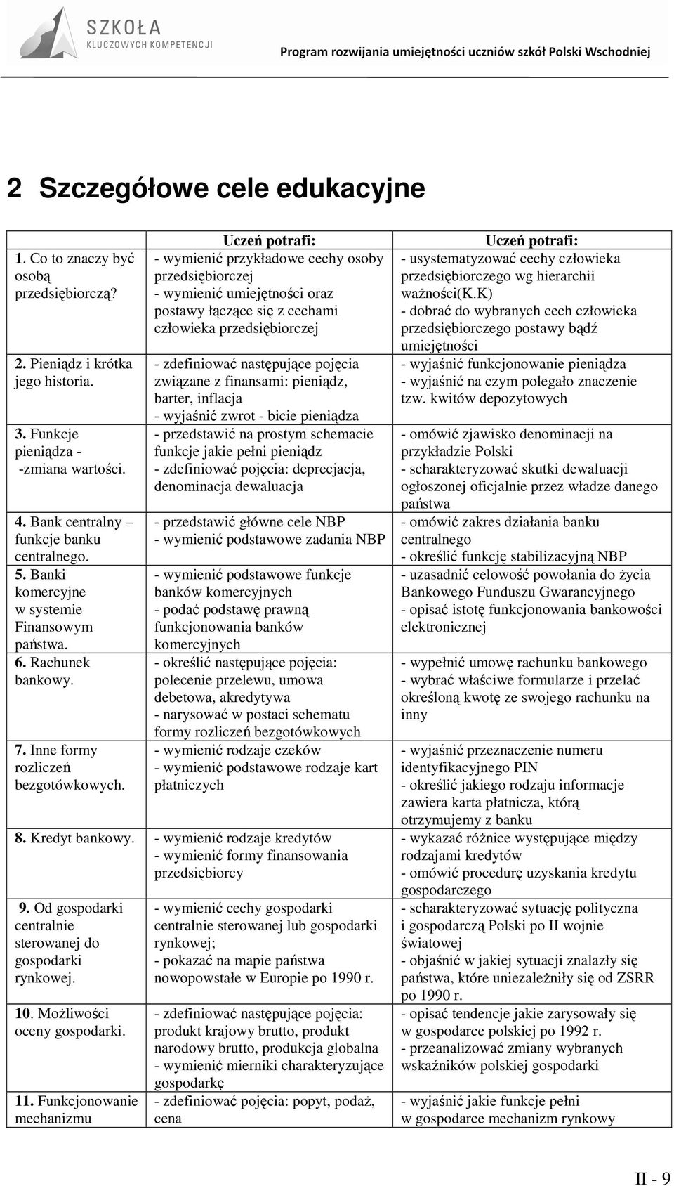 Uczeń potrafi: - wymienić przykładowe cechy osoby przedsiębiorczej - wymienić umiejętności oraz postawy łączące się z cechami człowieka przedsiębiorczej - zdefiniować następujące pojęcia związane z