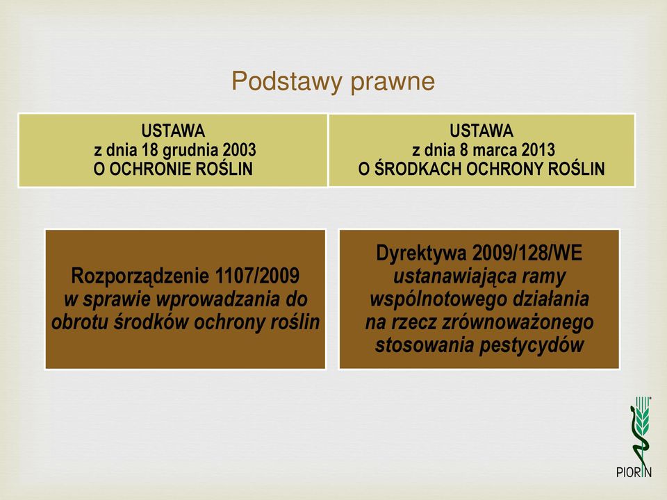 sprawie wprowadzania do obrotu środków ochrony roślin Dyrektywa 2009/128/WE