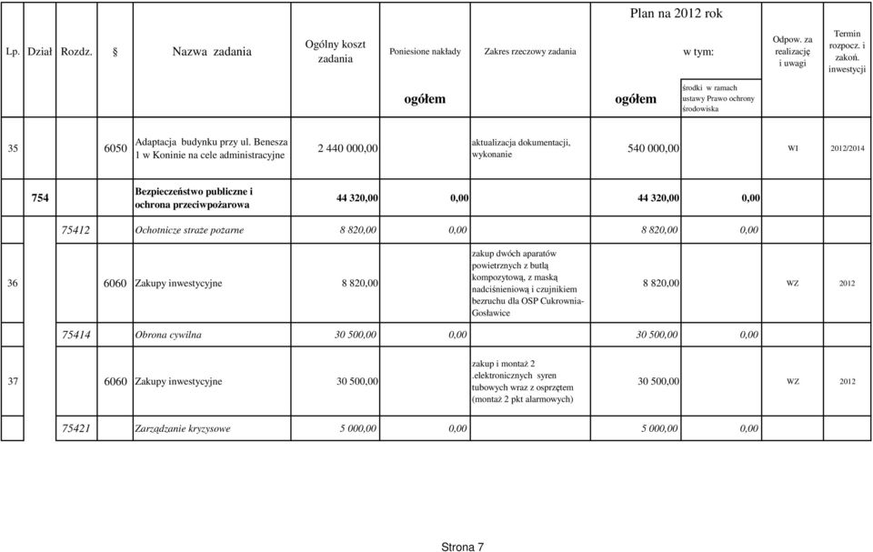 0,00 44 320,00 0,00 75412 Ochotnicze straŝe poŝarne 8 820,00 0,00 8 820,00 0,00 36 6060 Zakupy inwestycyjne 8 820,00 zakup dwóch aparatów powietrznych z butlą kompozytową, z maską
