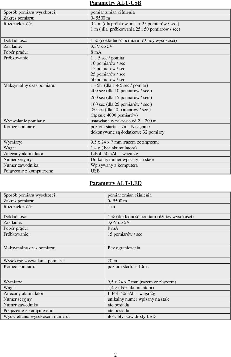 Wymiary: Waga: Zalecany akumulator: Numer seryjny: Numer zawodnika: Połączenie z komputerem: 1 % (dokładność pomiaru róŝnicy wysokości) 3,3V do 5V 8 ma 1 5 sec / pomiar 10 pomiarów / sec 15 pomiarów