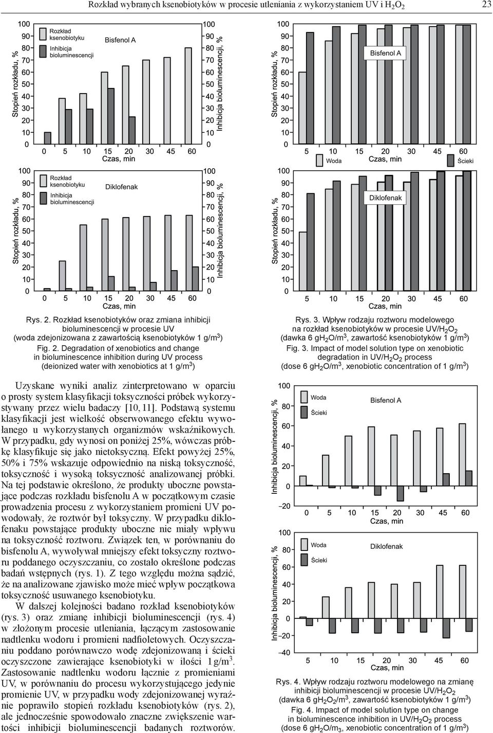 bioluminescence inhibition during UV process (deionized water with xenobiotics at 1 g/m 3 ) Uzyskane wyniki analiz zinterpretowano w oparciu o prosty system klasyfikacji toksyczności próbek