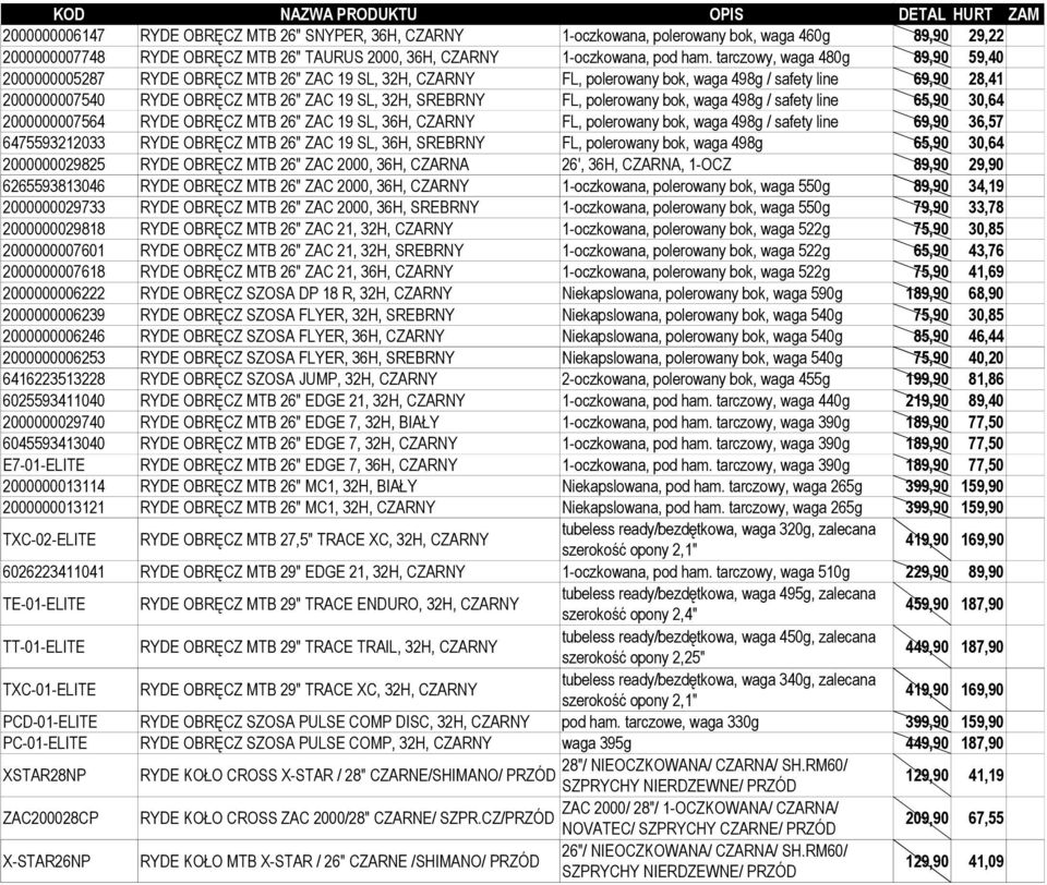 tarczowy, waga 480g 89,90 59,40 2000000005287 RYDE OBRĘCZ MTB 26" ZAC 19 SL, 32H, CZARNY FL, polerowany bok, waga 498g / safety line 69,90 28,41 2000000007540 RYDE OBRĘCZ MTB 26" ZAC 19 SL, 32H,