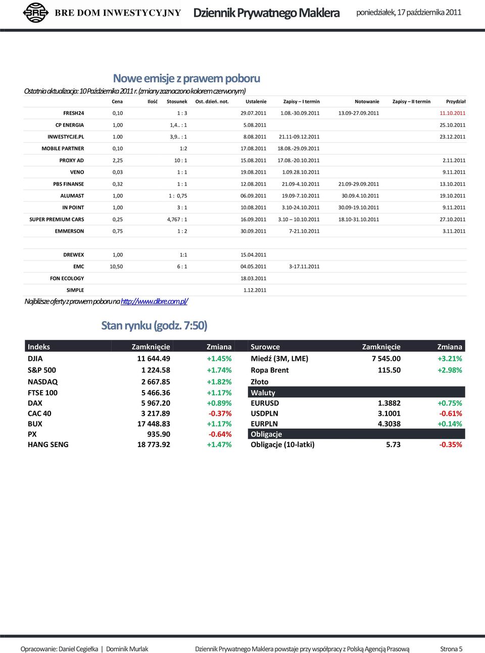 PL 1.00 3,9.. : 1 8.08.2011 21.11-09.12.2011 23.12.2011 MOBILE PARTNER 0,10 1:2 17.08.2011 18.08.-29.09.2011 PROXY AD 2,25 10 : 1 15.08.2011 17.08.-20.10.2011 2.11.2011 VENO 0,03 1 : 1 19.08.2011 1.09.28.