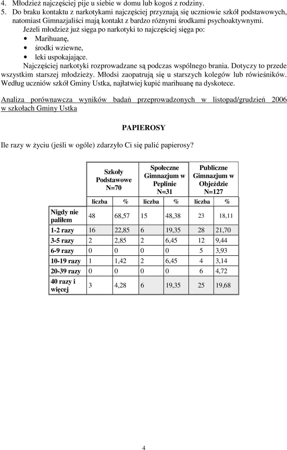 JeŜeli młodzieŝ juŝ sięga po narkotyki to najczęściej sięga po: Marihuanę, środki wziewne, leki uspokajające. Najczęściej narkotyki rozprowadzane są podczas wspólnego brania.