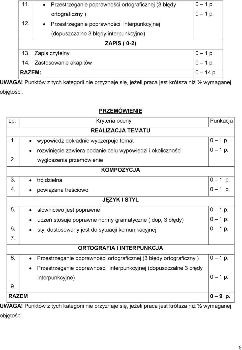 Kryteria oceny Punkacja REALIZACJA TEMATU 1. wypowiedź dokładnie wyczerpuje temat rozwinięcie zawiera podanie celu wypowiedzi i okoliczności 2. wygłoszenia przemówienie KOMPOZYCJA 3. 4.