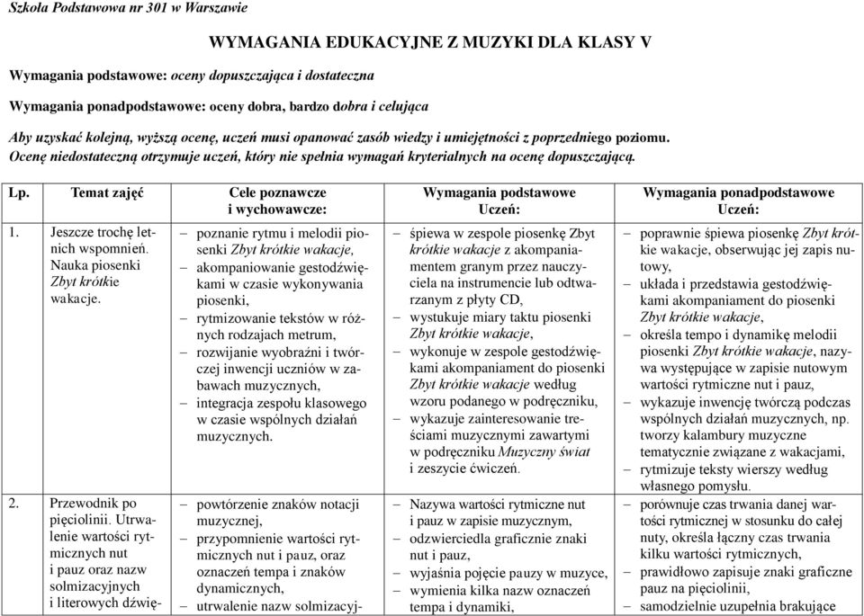 Temat zajęć Cele poznawcze i wychowawcze: 1. Jeszcze trochę letnich wspomnień. Nauka piosenki Zbyt krótkie wakacje. 2. Przewodnik po pięciolinii.