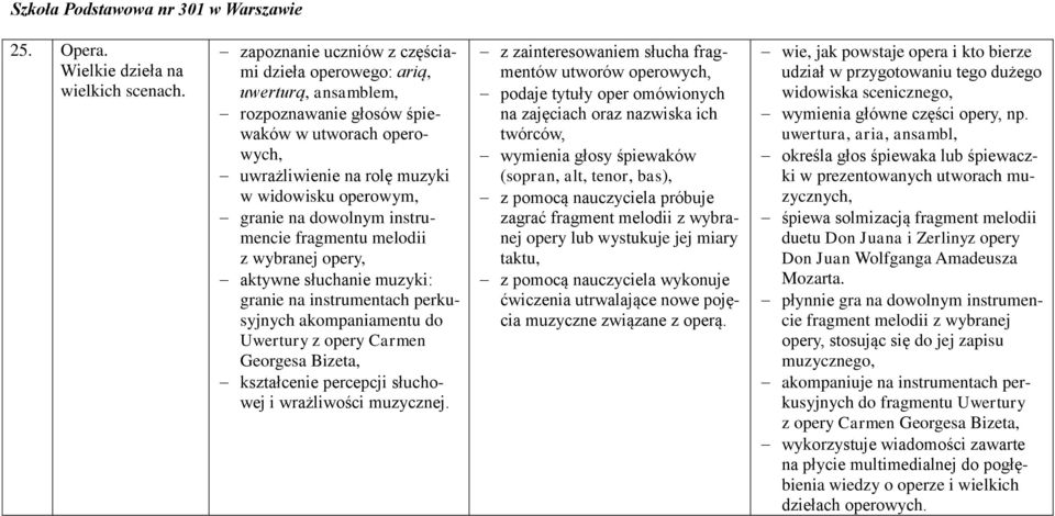 instrumencie fragmentu melodii z wybranej opery, aktywne słuchanie muzyki: granie na instrumentach perkusyjnych akompaniamentu do Uwertury z opery Carmen Georgesa Bizeta, kształcenie percepcji