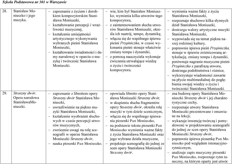 Moniuszki, kształtowanie świadomości i dumy narodowej w oparciu o muzykę i twórczość Stanisława Moniuszki.