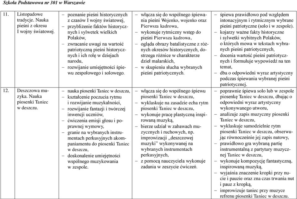 dziejach narodu, rozwijanie umiejętności śpiewu zespołowego i solowego.