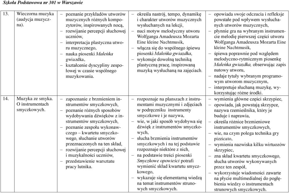 kształcenie dyscypliny zespołowej w czasie wspólnego muzykowania.