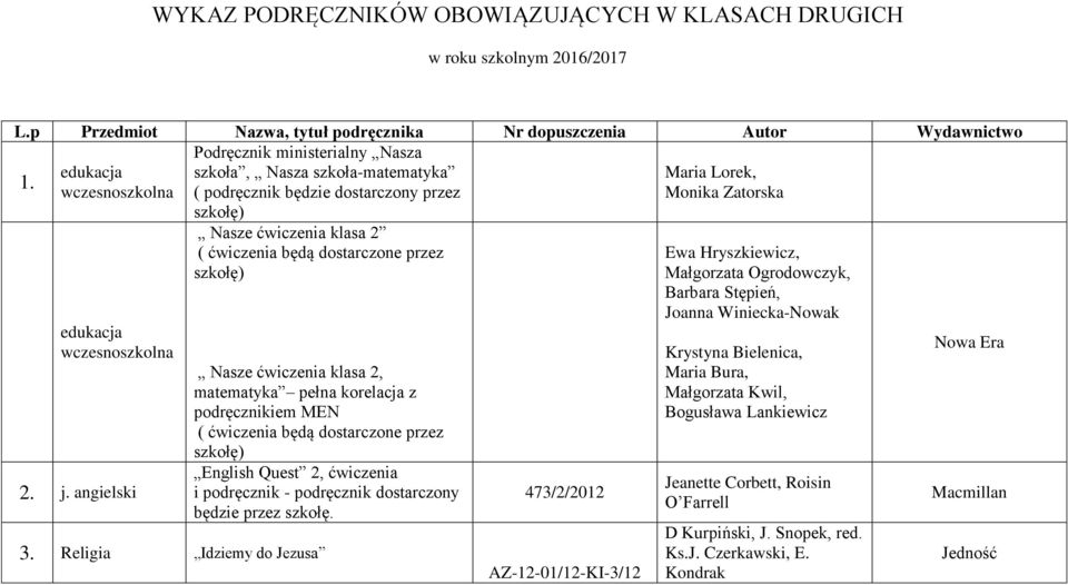 Monika Zatorska szkołę) wczesnoszkolna 2. j. angielski Nasze ćwiczenia klasa 2 ( ćwiczenia będą dostarczone przez szkołę) 3.