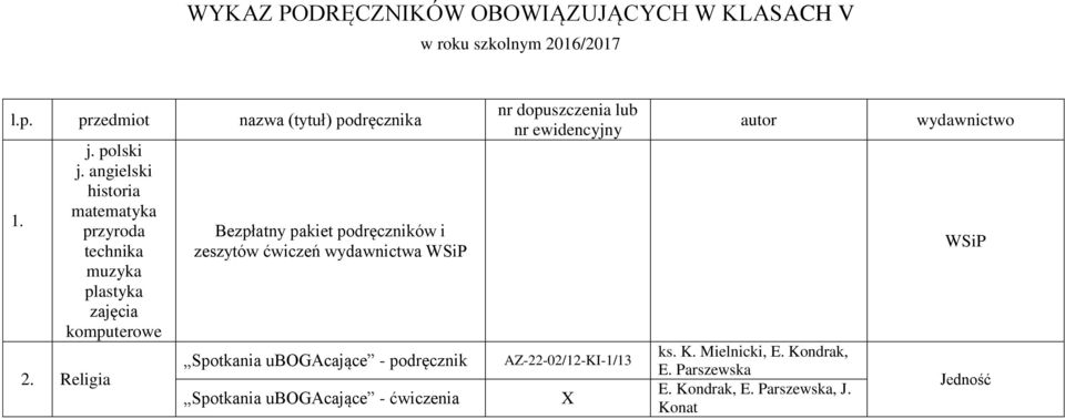 Religia Bezpłatny pakiet podręczników i zeszytów ćwiczeń wydawnictwa Spotkania ubogacające - podręcznik Spotkania