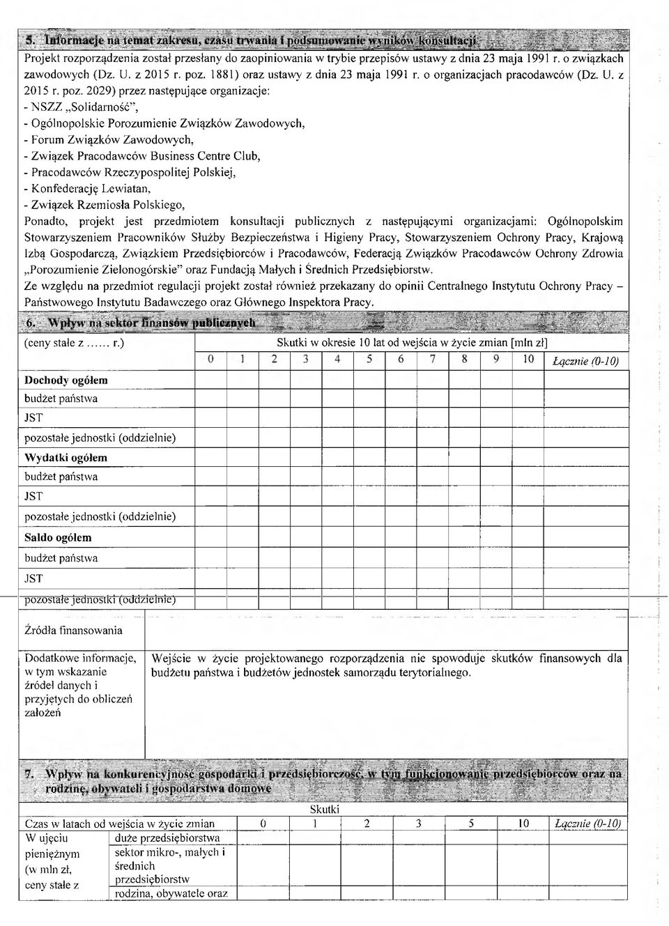 2029) przez następujące organizacje: - NSZZ Solidarność, - Ogólnopolskie Porozumienie Związków Zawodowych, - Forum Związków Zawodowych, - Związek Pracodawców Business Centre Club, - Pracodawców