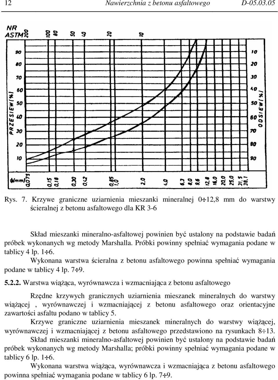 wykonanych wg metody Marshalla. Próbki powinny spełniać wymagania podane w tablicy 4 lp. 1 6. Wykonana warstwa ścieralna z betonu asfaltowego powinna spełniać wymagania podane w tablicy 4 lp. 7 9. 5.