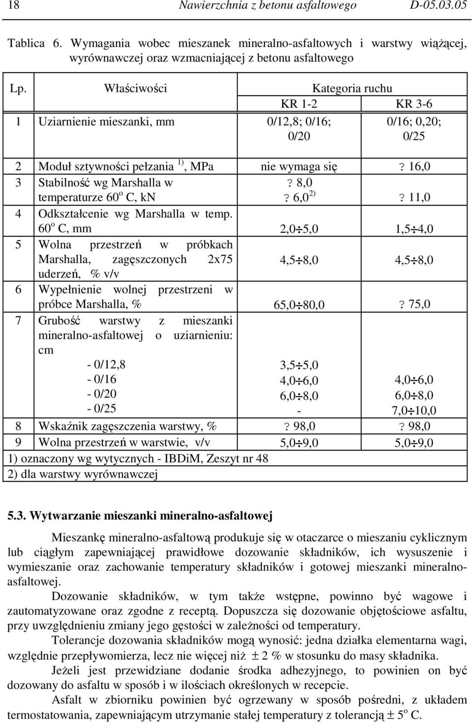 16,0 3 Stabilność wg Marshalla w temperaturze 60 o C, kn? 8,0? 6,0 2)? 11,0 4 Odkształcenie wg Marshalla w temp.