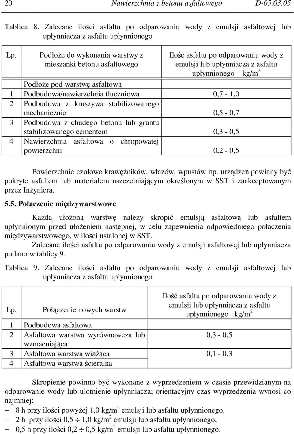 Podbudowa/nawierzchnia tłuczniowa 0,7-1,0 2 Podbudowa z kruszywa stabilizowanego mechanicznie 0,5-0,7 3 Podbudowa z chudego betonu lub gruntu stabilizowanego cementem 0,3-0,5 4 Nawierzchnia asfaltowa