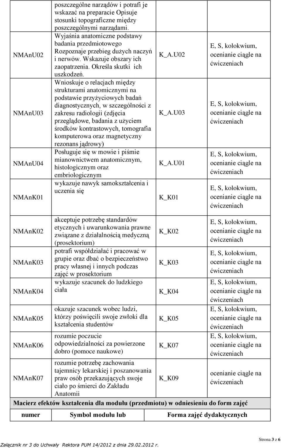 Wnioskuje o relacjach między strukturami anatomicznymi na podstawie przyżyciowych badań diagnostycznych, w szczególności z zakresu radiologii (zdjęcia przeglądowe, badania z użyciem środków