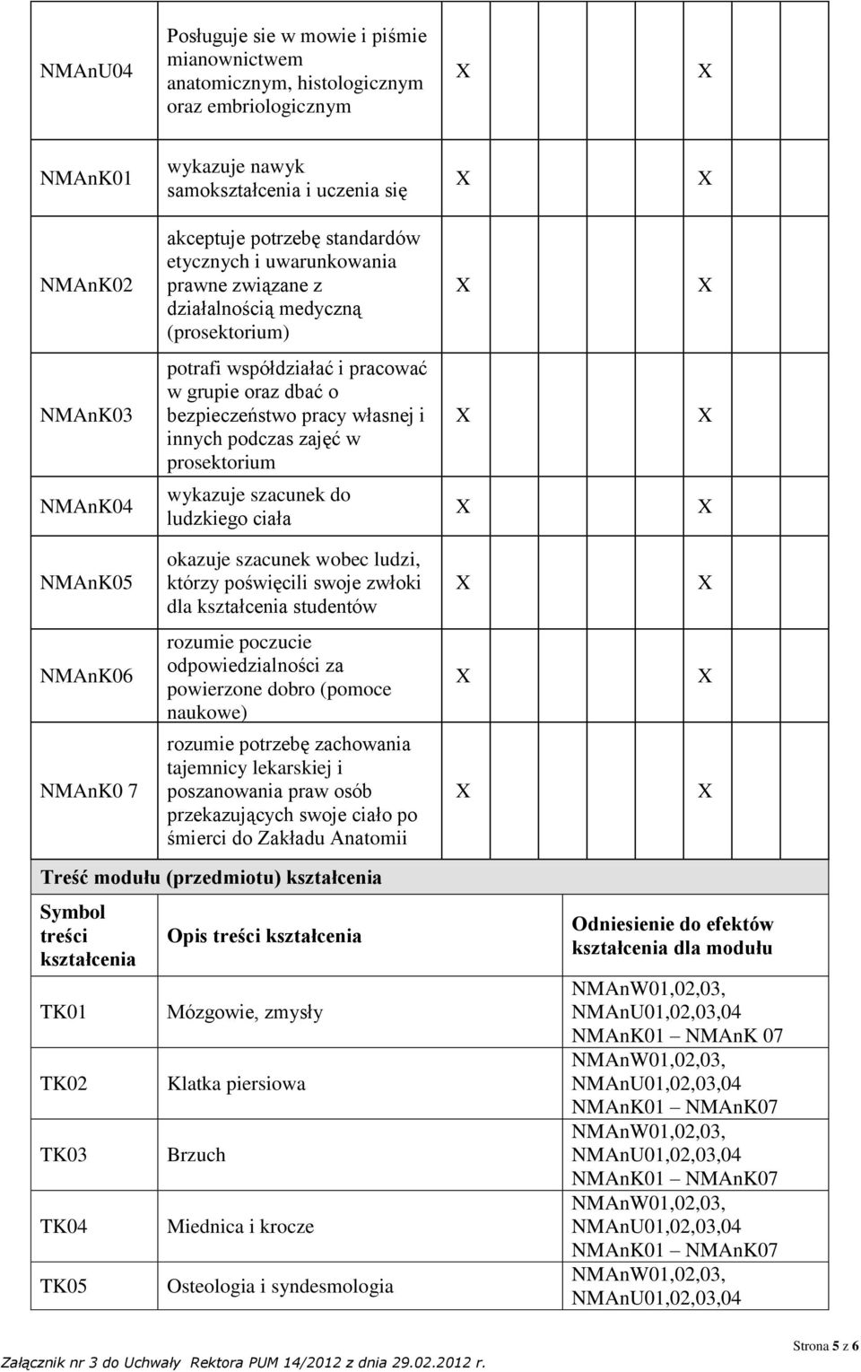 prosektorium NMAnK04 wykazuje szacunek do ludzkiego ciała NMAnK05 okazuje szacunek wobec ludzi, którzy poświęcili swoje zwłoki dla kształcenia studentów NMAnK06 rozumie poczucie odpowiedzialności za