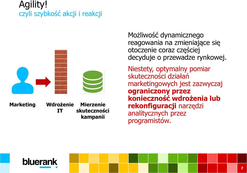 coraz częściej decyduje o przewadze rynkowej.