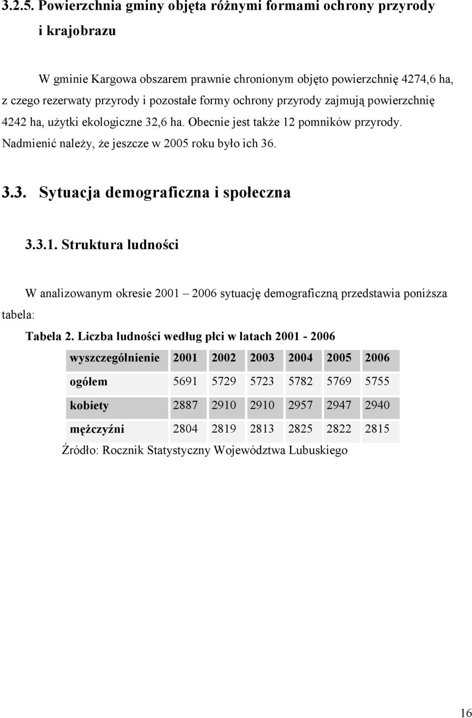 ochrony przyrody zajmują powierzchnię 4242 ha, użytki ekologiczne 32,6 ha. Obecnie jest także 12 pomników przyrody. Nadmienić należy, że jeszcze w 2005 roku było ich 36. 3.3. Sytuacja demograficzna i społeczna 3.