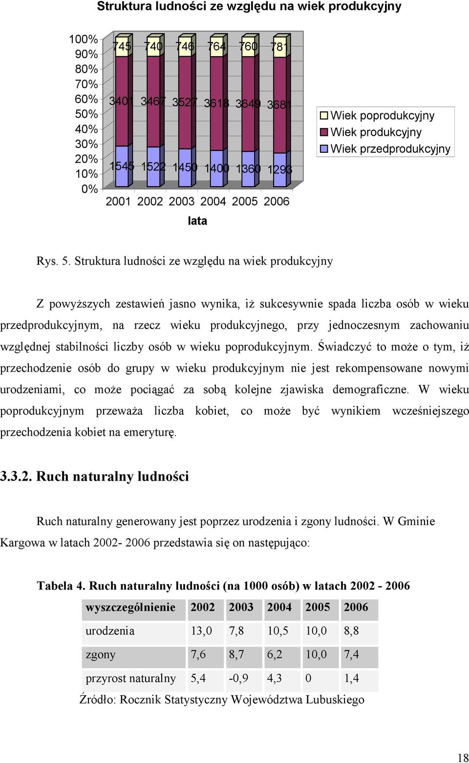 Struktura ludności ze względu na wiek produkcyjny Z powyższych zestawień jasno wynika, iż sukcesywnie spada liczba osób w wieku przedprodukcyjnym, na rzecz wieku produkcyjnego, przy jednoczesnym