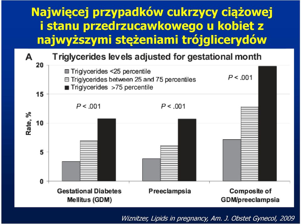 stężeniami trójglicerydów >75 percentile