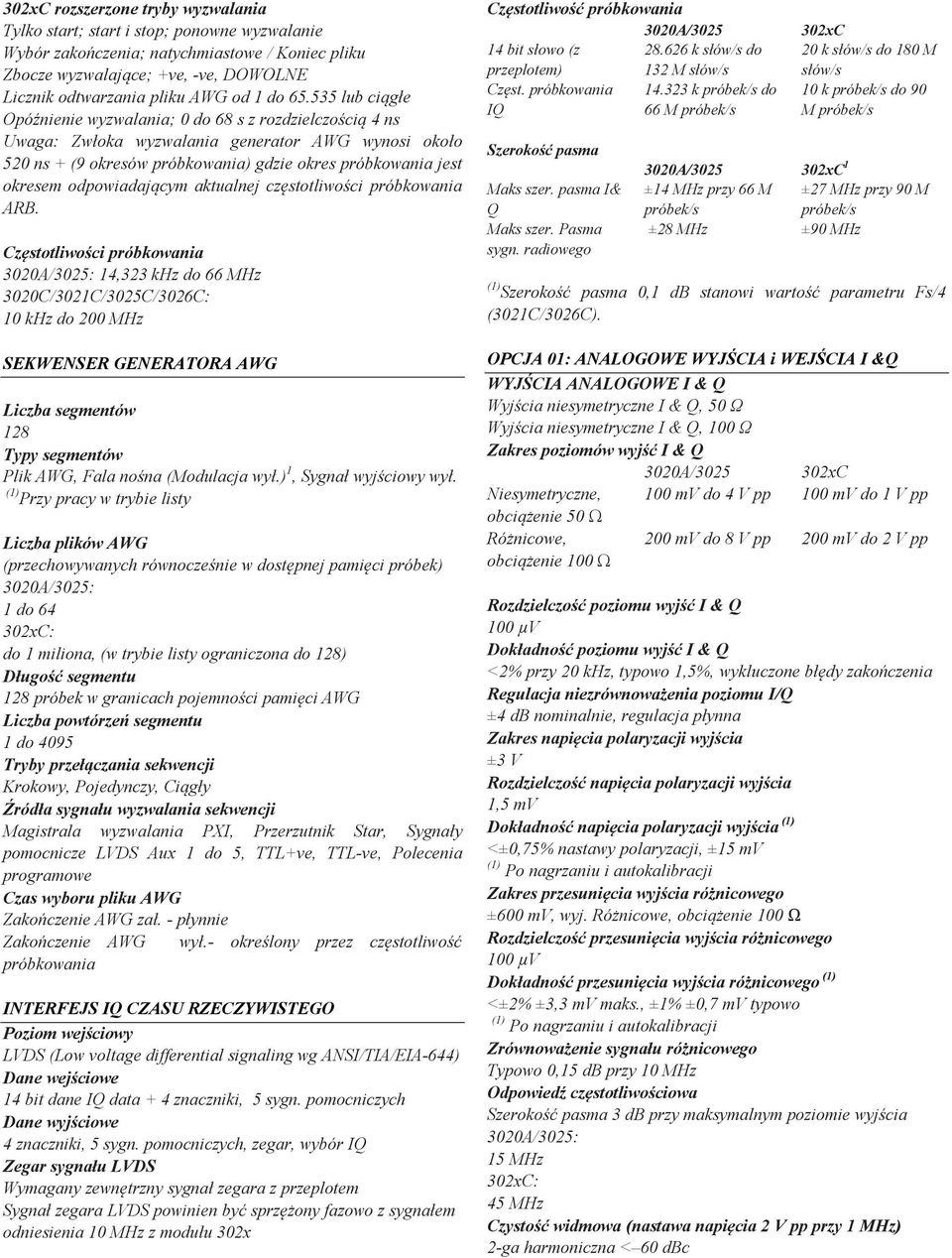 535 lub ciągłe Opóźnienie wyzwalania; 0 do 68 s z rozdzielczością 4 ns Uwaga: Zwłoka wyzwalania generator AWG wynosi około 520 ns + (9 okresów próbkowania) gdzie okres próbkowania jest okresem