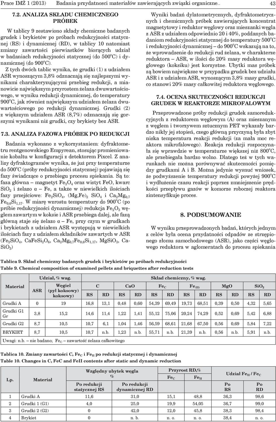 ANALIZA SKŁADU CHEMICZNEGO PRÓBEK W tablicy 9 zestawiono składy chemiczne badanych grudek i brykietów po próbach redukcyjności statycznej (RS) i dynamicznej (RD), w tablicy 10 natomiast zmiany