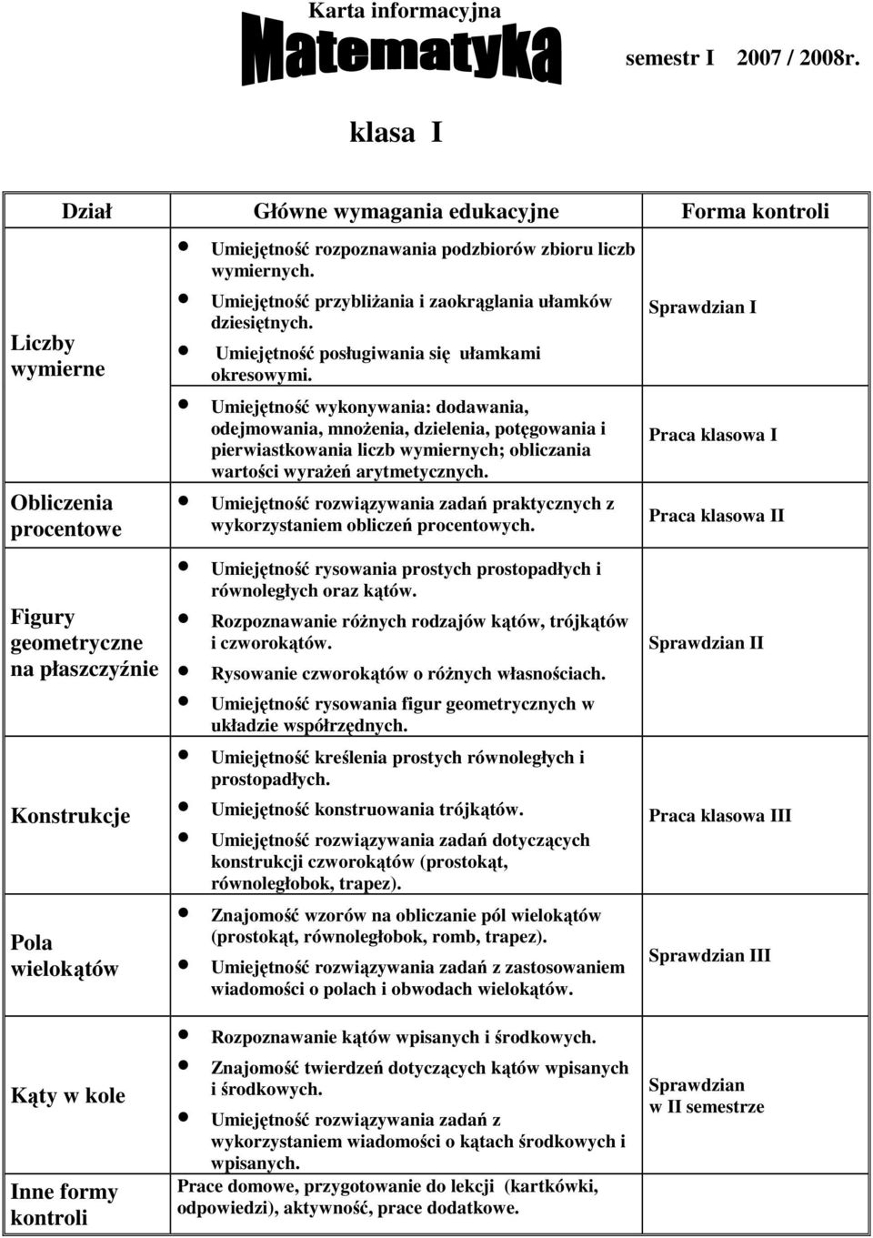 Umiejętność wykonywania: dodawania, odejmowania, mnożenia, dzielenia, potęgowania i pierwiastkowania liczb wymiernych; obliczania wartości wyrażeń arytmetycznych.