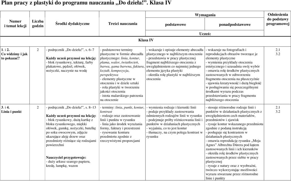 barwna, faktura, kształt, kompozycja, perspektywa - elementy plastyczne w otoczeniu i w dziele sztuki - rola plastyki w tworzeniu jakości otoczenia - istota malarskiego patrzenia na otoczenie -