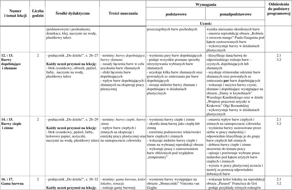 28 29 - blok rysunkowy, pędzel, farby, kolorowy papier, nożyczki, naczynie na wodę, 2 - podręcznik Do dzieła!, s.