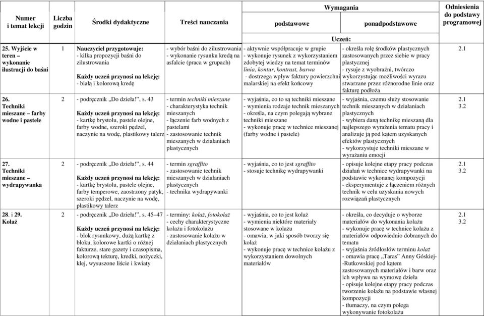 podręcznik Do dzieła!, s.