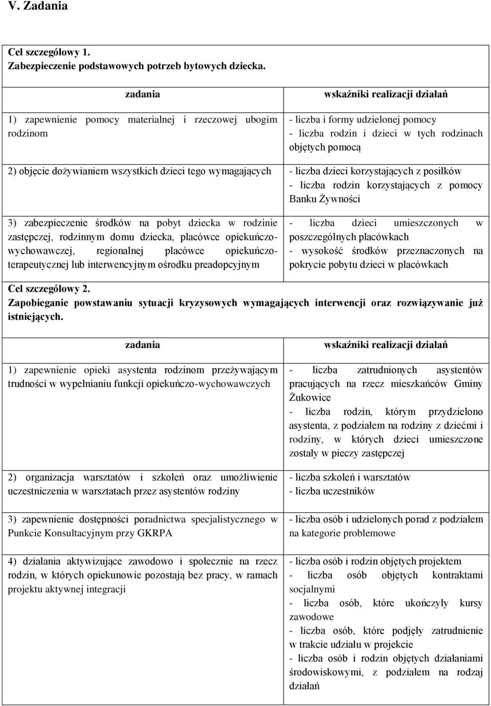 objęcie dożywianiem wszystkich dzieci tego wymagających - liczba dzieci korzystających z posiłków - liczba rodzin korzystających z pomocy Banku Żywności 3) zabezpieczenie środków na pobyt dziecka w