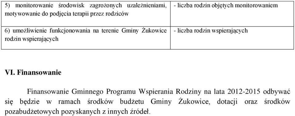 - liczba rodzin wspierających VI.