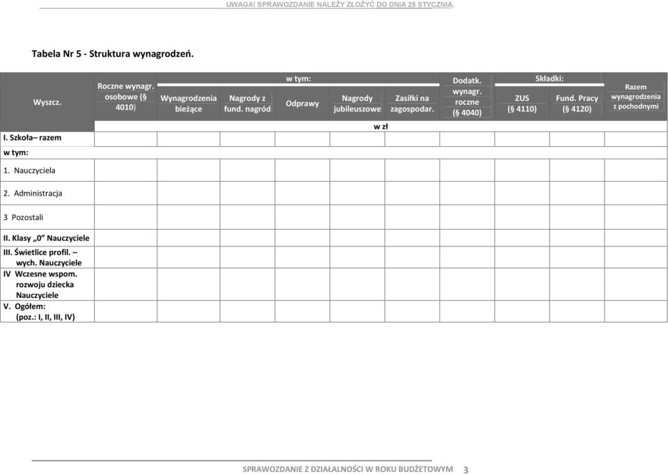 Pracy ( 4120) Razem wynagrodzenia z pochodnymi 1. Nauczyciela 2. Administracja 3 Pozostali II. Klasy 0 Nauczyciele III.