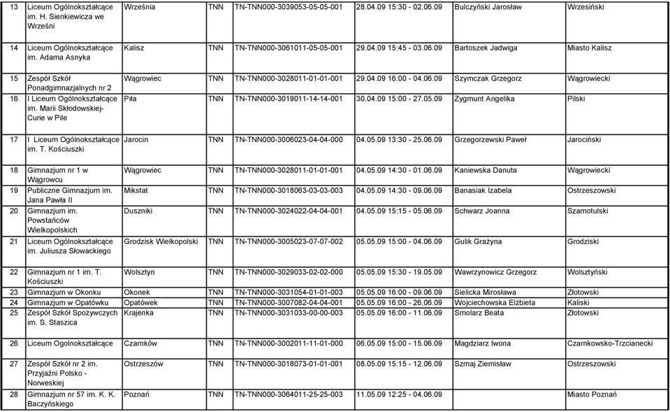 Kościuszki 18 Gimnazjum nr 1 w Wągrowcu 19 Publiczne Gimnazjum im. Jana Pawła II 20 Gimnazjum im. Powstańców Wielkopolskich 21 Liceum Ogólnokształcące im.