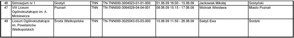 Mickiewicza Poznań TNN TN-TNN000-3064029-04-04-001 08.06.09 15:15-17.06.09 Wolniak Wiesława Miasto Poznań 48 Liceum Ogólnokształcące im.