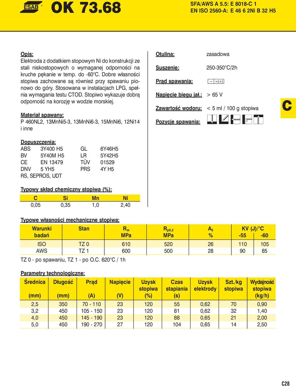 P 460NL2, 13MnNi5-3, 13MnNi6-3, 15MnNi6, 12Ni14 i inne 250-350 /2h > 65 V ABS 3Y400 H5 GL 6Y46H5 BV 5Y40M H5 LR 5Y42H5 E EN 13479 TÜV 01529 DNV 5 YH5 PRS 4Y H5 RS, SEPROS, UDT Si Mn Ni 0,05 0,35 1,0