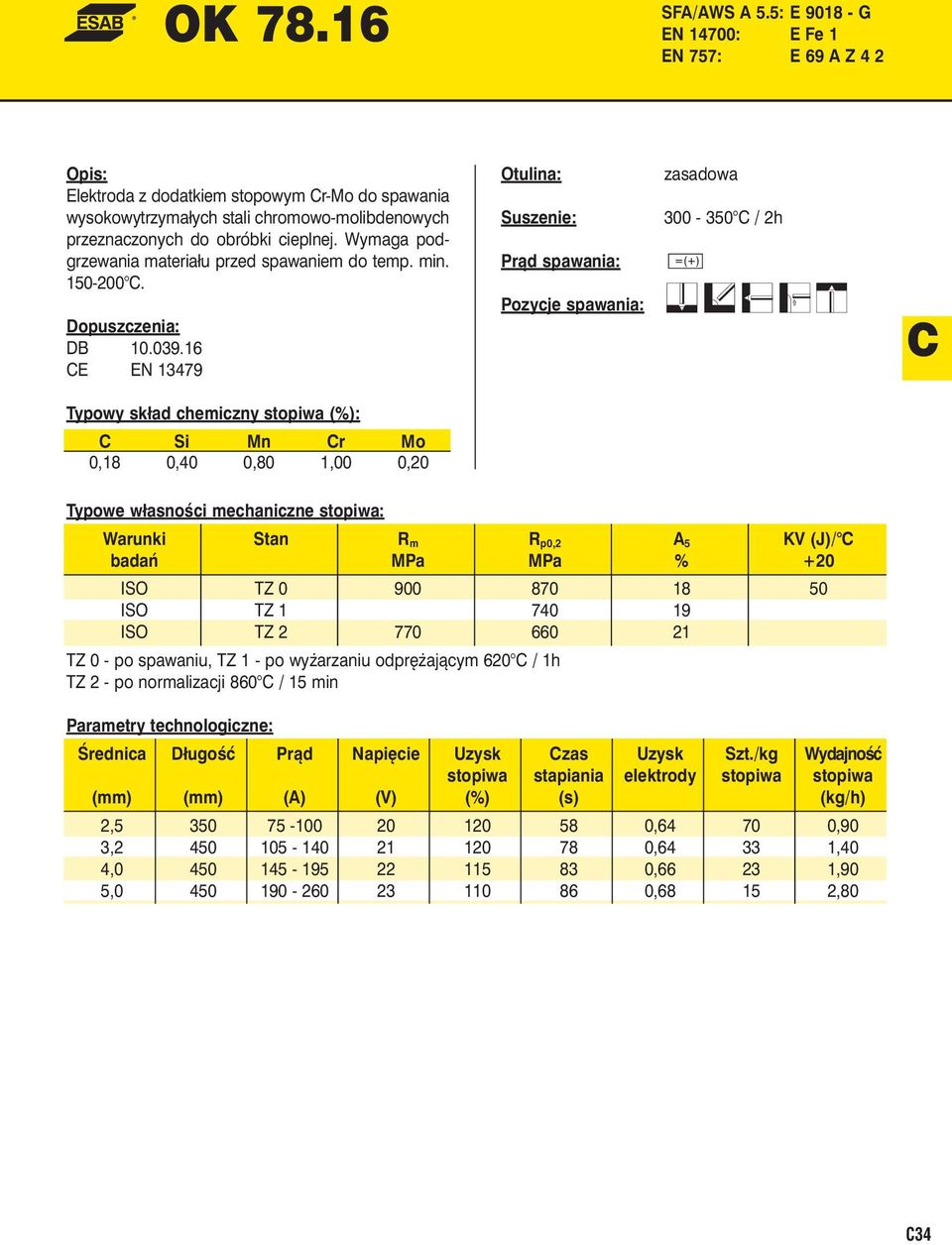 obróbki cieplnej. Wymaga podgrzewania materiału przed spawaniem do temp. min. 150-200. DB 10.039.