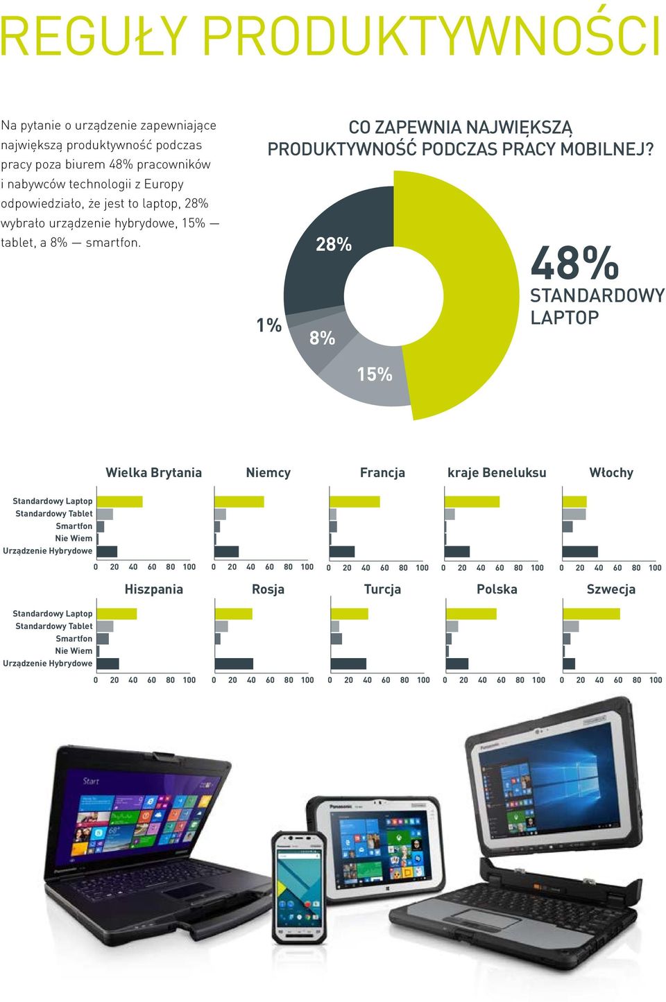 CO ZAPEWNIA NAJWIĘKSZĄ PRODUKTYWNOŚĆ PODCZAS PRACY MOBILNEJ?