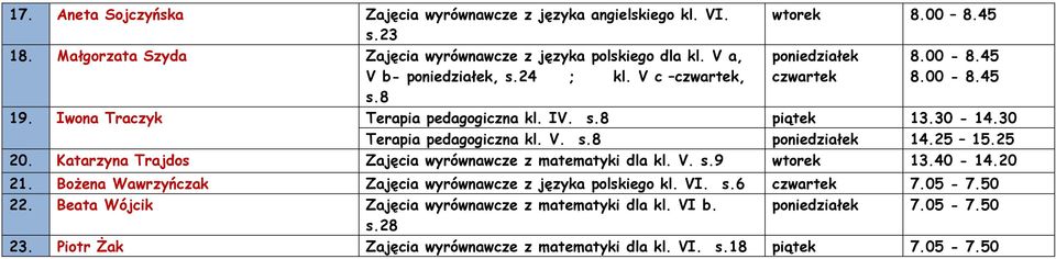 25 15.25 20. Katarzyna Trajdos Zajęcia wyrównawcze z matematyki dla kl. V. s.9 wtorek 13.40-14.20 21. Bożena Wawrzyńczak Zajęcia wyrównawcze z języka polskiego kl. VI. s.6 czwartek 7.