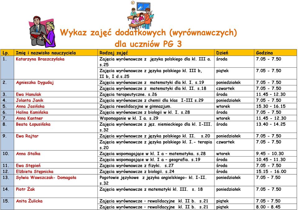 II. s.18 czwartek 7.05-7.50 3. Ewa Hanulak Zajęcia terapeutyczne. s.26 środa 11.45 12.30 4. Jolanta Janik Zajęcia wyrównawcze z chemii dla klas I-III s.29 poniedziałek 7.05-7.50 5.