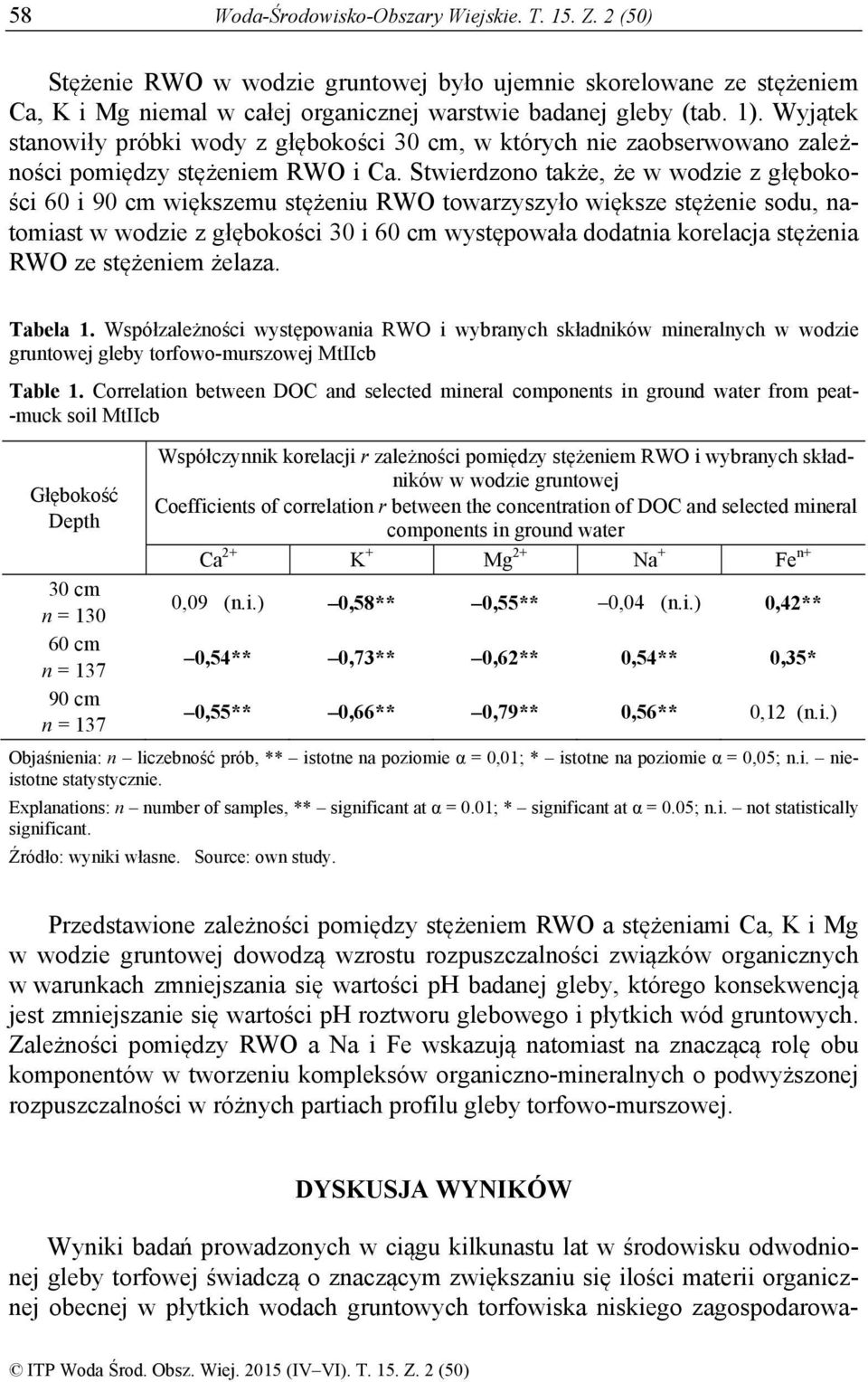 Stwierdzono także, że w wodzie z głębokości 6 i 9 cm większemu stężeniu RWO towarzyszyło większe stężenie sodu, natomiast w wodzie z głębokości 3 i 6 cm występowała dodatnia korelacja stężenia RWO ze