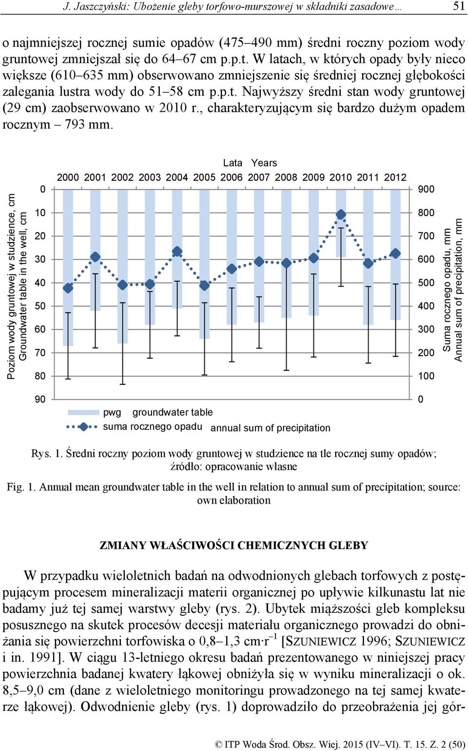 Lata Years 2 21 22 23 24 25 26 27 28 29 21 211 212 9 Poziom wody gruntowej w studzience, cm Groundwater table in the well, cm 1 2 3 4 5 6 7 8 8 7 6 5 4 3 2 1 Suma rocznego opadu, mm Annual sum of