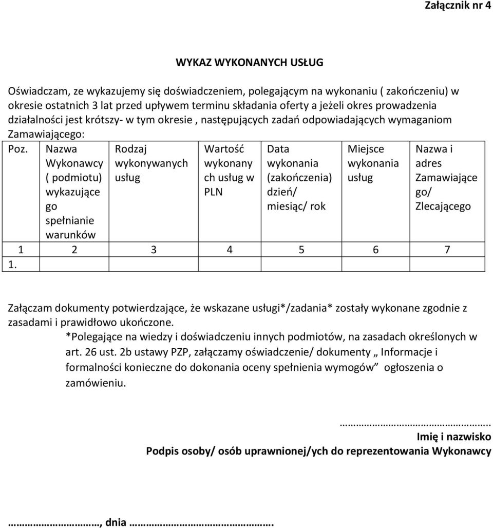 Nazwa Wykonawcy ( podmiotu) wykazujące go spełnianie warunków Rodzaj wykonywanych usług Wartość wykonany ch usług w PLN Data wykonania (zakończenia) dzień/ miesiąc/ rok Miejsce wykonania usług Nazwa