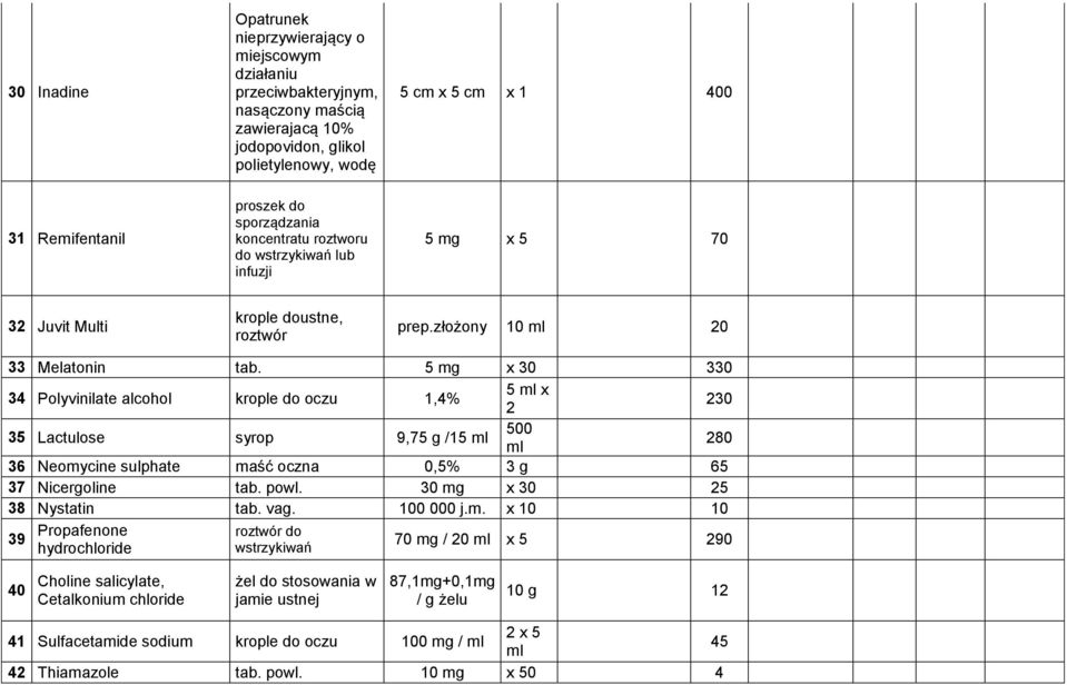 5 mg x 30 330 34 Polyvinilate alcohol krople do oczu 1,4% 5 x 2 230 35 Lactulose syrop 9,75 g /15 500 280 36 Neomycine sulphate maść oczna 0,5% 3 g 65 37 Nicergoline tab. powl.